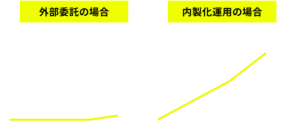 運用改善サイクルの抜本改善イメージ図