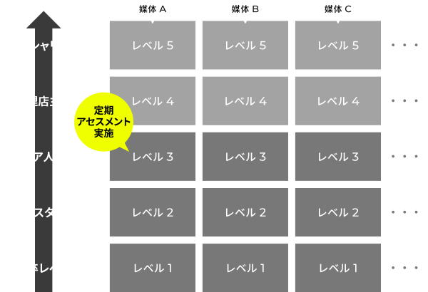 スキル定義例