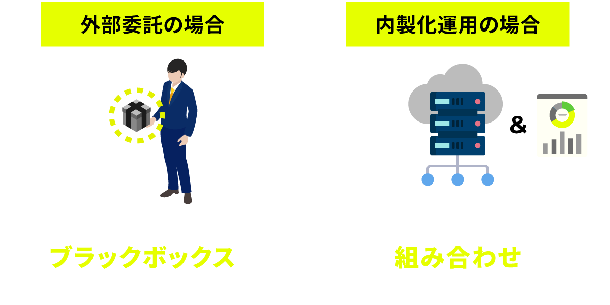 ナレッジ・データの内部蓄積イメージ図