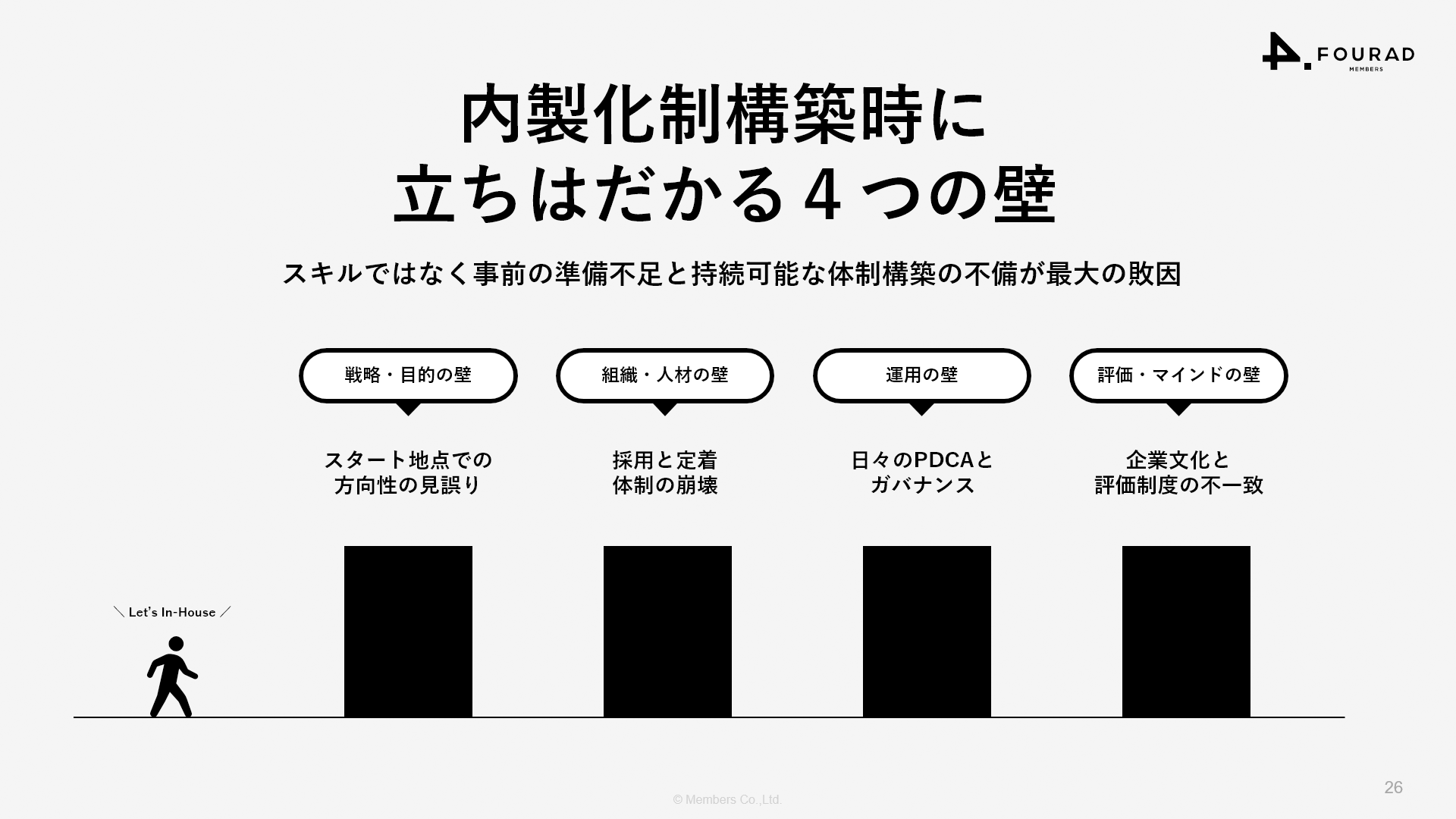 内製化制構築時に立ちはだかる４つの壁
