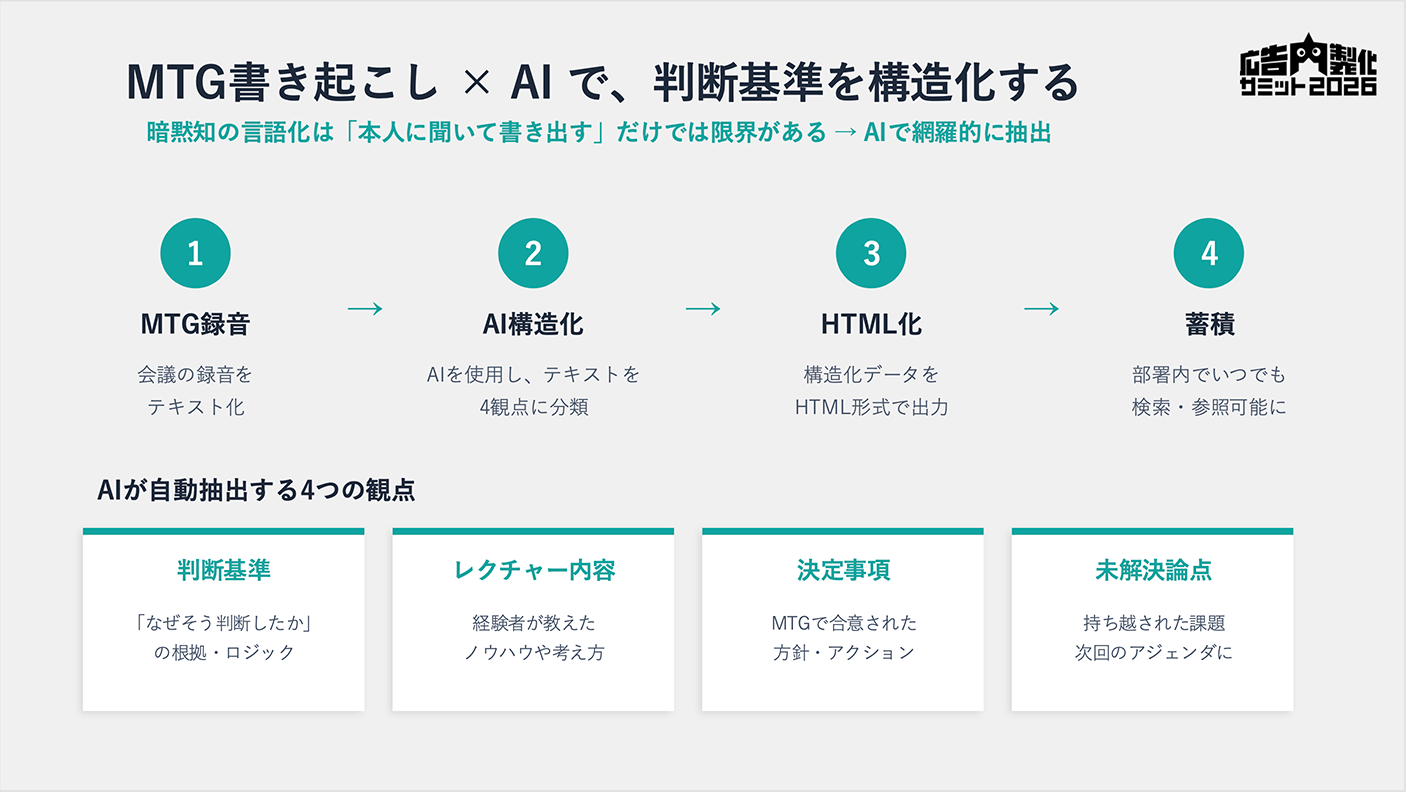 投影スライド資料2